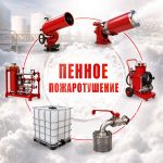 Обложка статьи "Пенное пожаротушение".