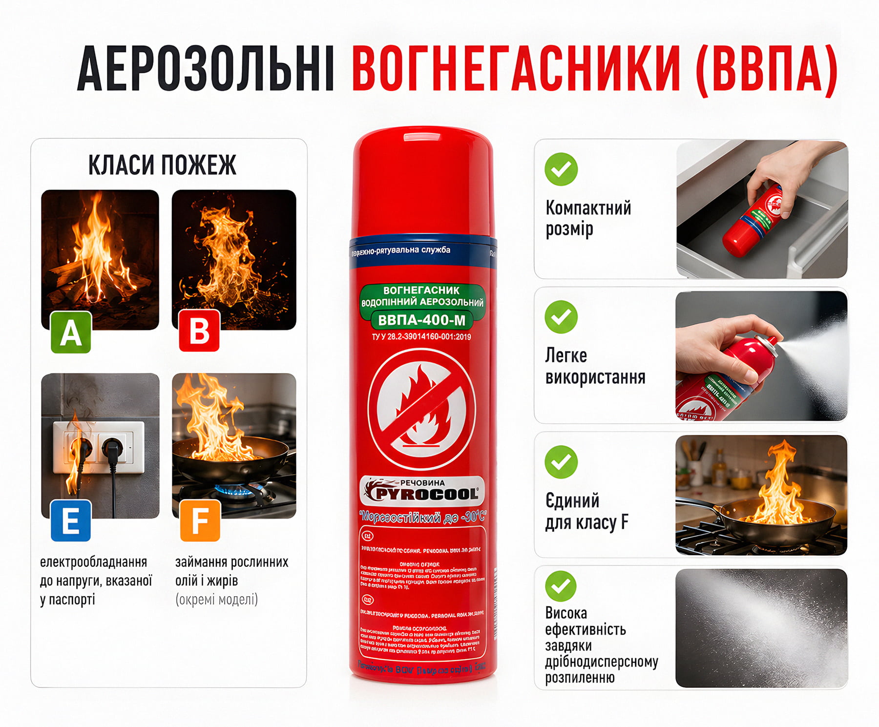 Інфографіка про аерозольні вогнегасники.