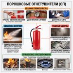 Инфографика про порошковые огнетушители.