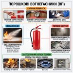 Інфографіка про порошкові вогнегасники.