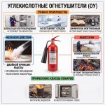 Инфографика об углекислотных огнетушителях.