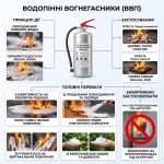 Інфографіка про водопінні вогнегасники.