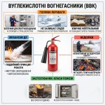 Інфографіка про вуглекислотні вогнегасники.