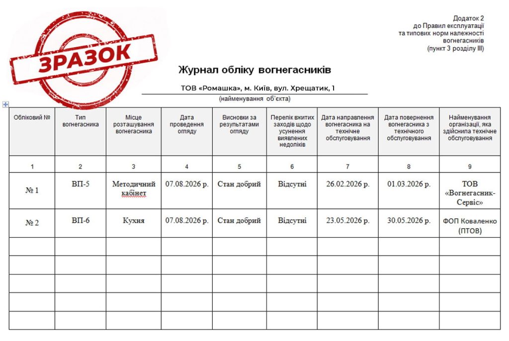 Зразок заповнення журналу обліку вогнегасників.